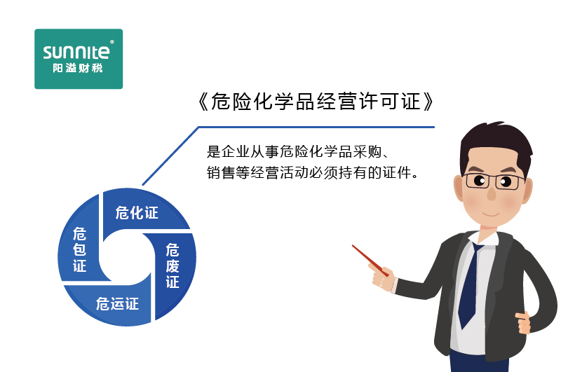 如何快速區分危化證、危廢證、危運證、危包證呢