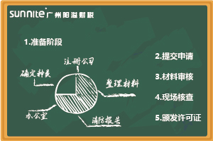 最新《危化證辦理指南（無倉儲）》，超詳細